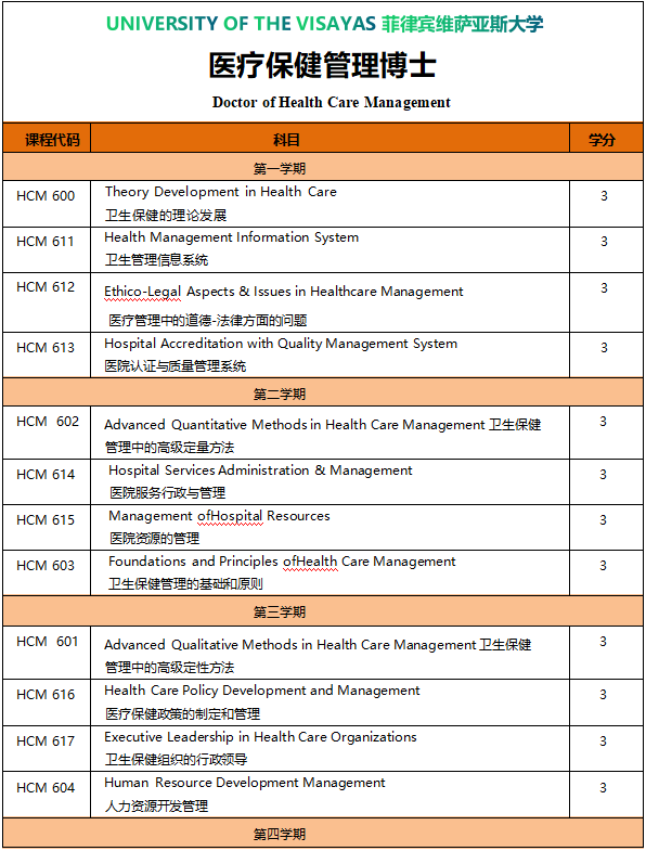維薩亞斯大學(xué)醫(yī)療保健管理博士招生2024-唐廈智創(chuàng)教育