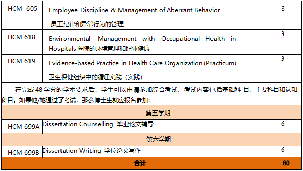 維薩亞斯大學(xué)醫(yī)療保健管理博士招生2024-唐廈智創(chuàng)教育