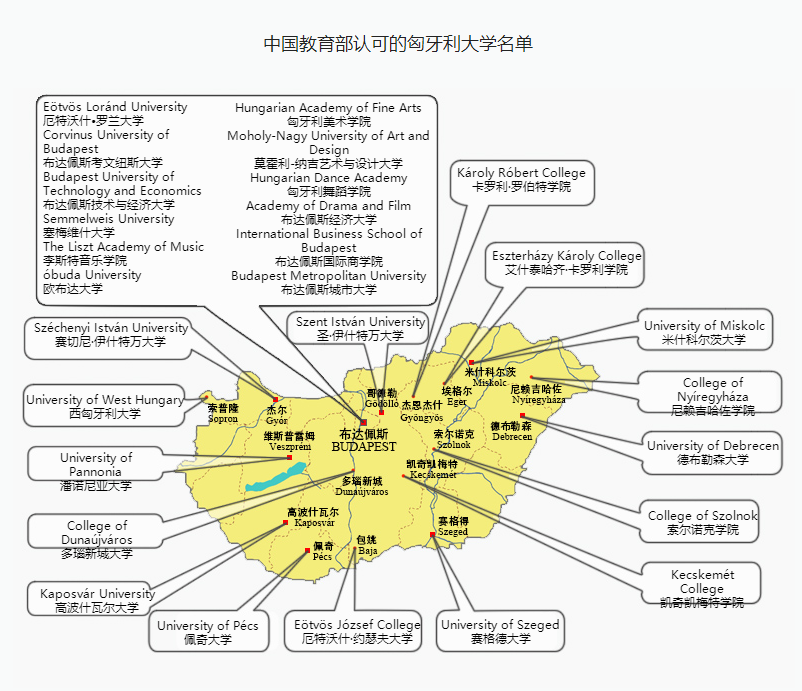 匈牙利維克勒商學(xué)院國際本科招生